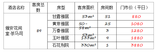 雅安市蒙頂山生態康養產業園發展有限公司